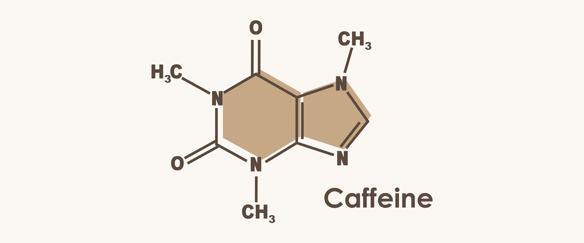 Die chemische Formel von Koffein wird visuell dargestellt