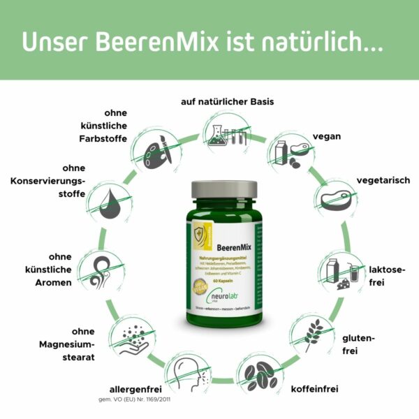 Das Bild zeigt die natürlichen Inhaltsstoffe von Beerenmix und den Verzicht auf unnötige Zusatzstoffe