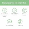 Das Bild zeigt die Vorteile von ImmunExpress auf einen Blick