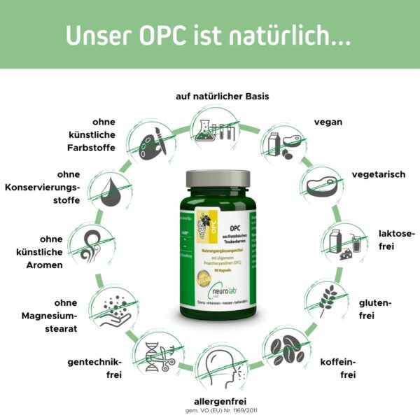 Das Bild zeigt die natürlichen Inhaltsstoffe von OPC und den Verzicht auf unnötige Zusatzstoffe