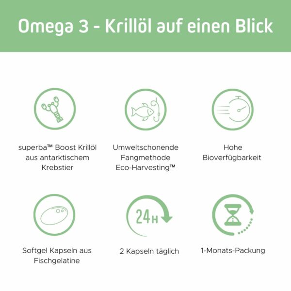 Das Bild zeigt die Vorteile von Omega 3 Krillöl auf einen Blick